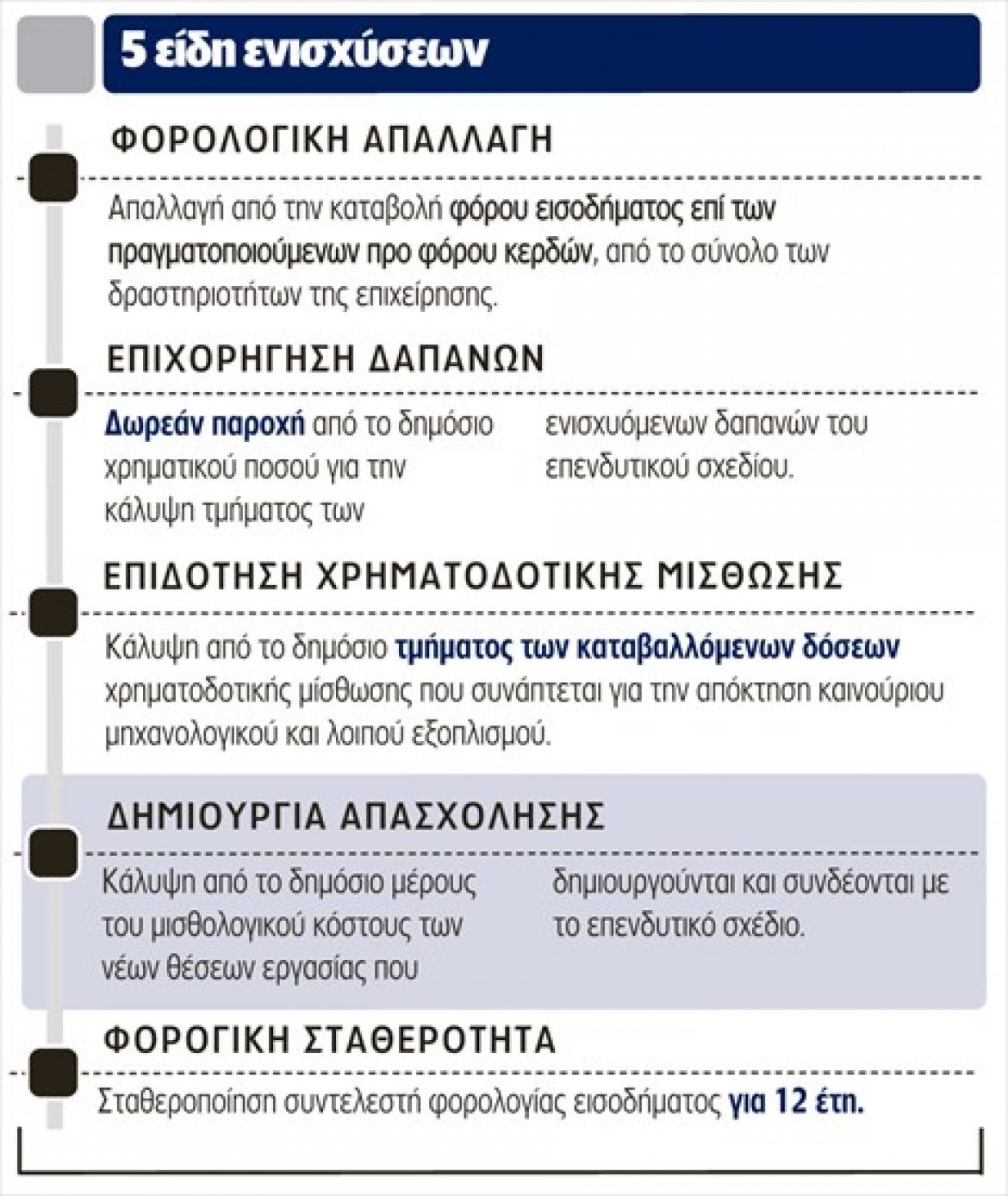 Δεύτερος κύκλος προγραμμάτων του αναπτυξιακού